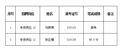 1639209098145034111.png QQ截圖20211211154951.png